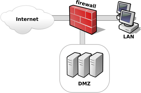 firewall